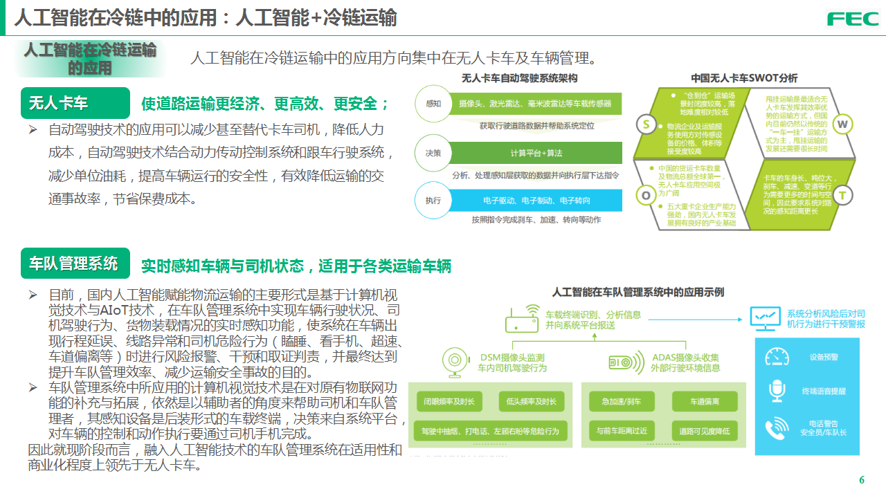 筷农科技-农产品冷链数字化与人工智能（绿博会）(1)(1)_06.png