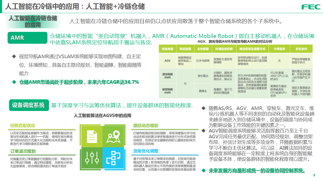 筷农科技-农产品冷链数字化与人工智能（绿博会）(1)(1)_09.png
