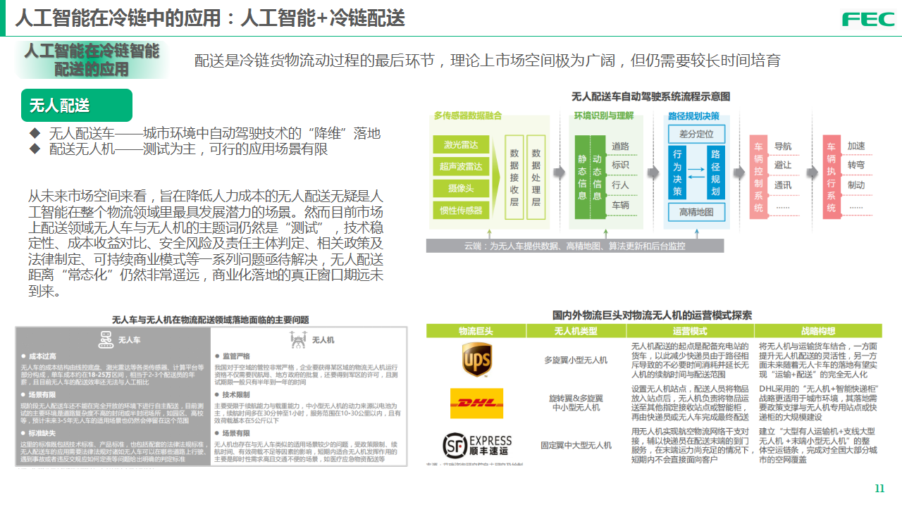 筷农科技-农产品冷链数字化与人工智能（绿博会）(1)(1)_11.png