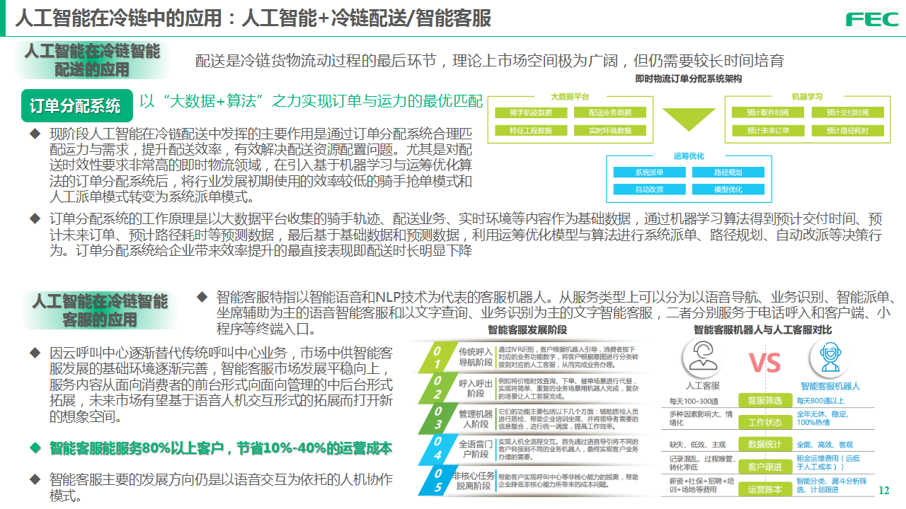 筷农科技-农产品冷链数字化与人工智能（绿博会）(1)(1)_12.png